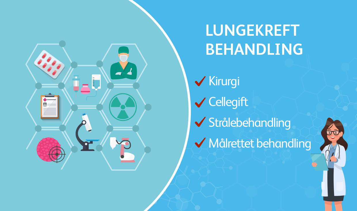 Lungekreft behandling.png