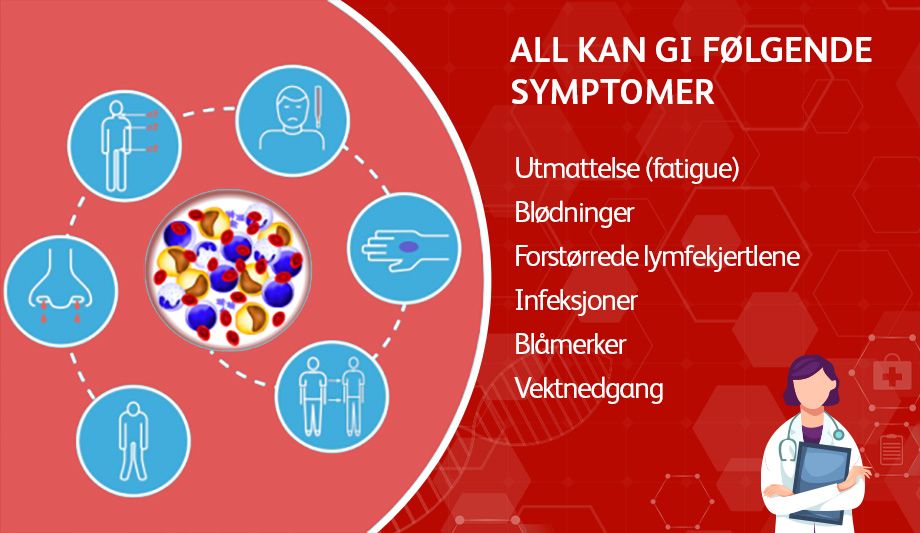 ALL symptomer
