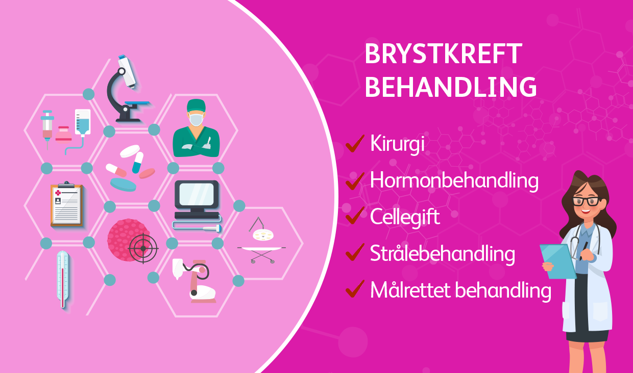 Brystkreft behandling