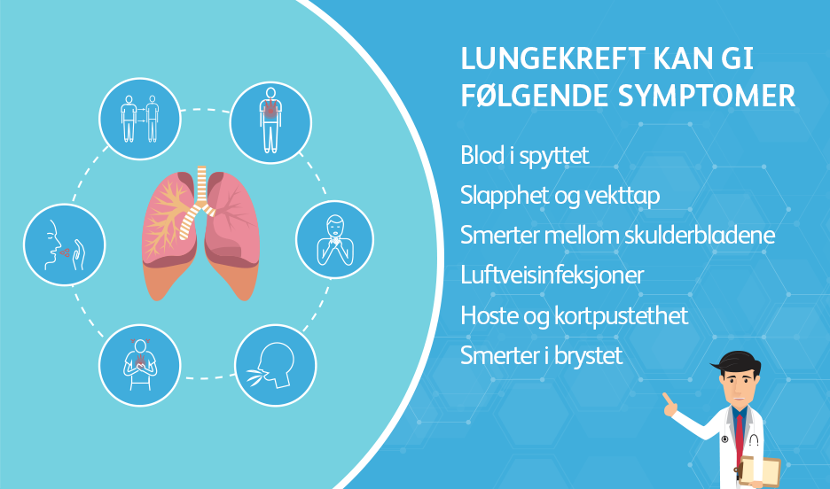 Lungekreft symptomer.png