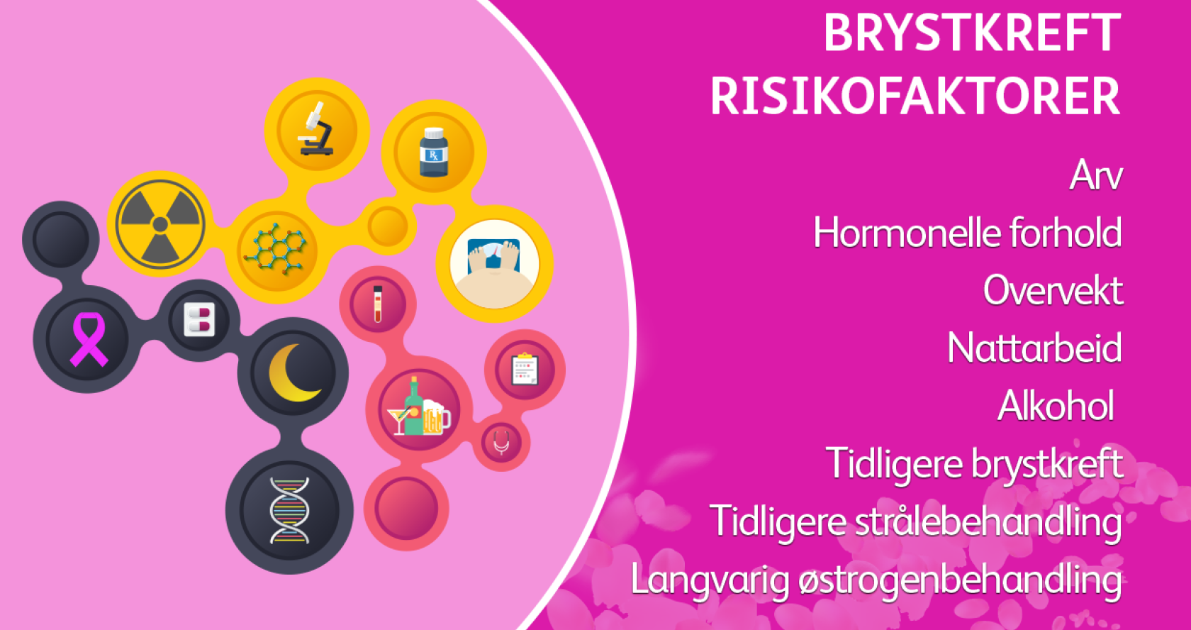 Brystkreft risikofaktorer