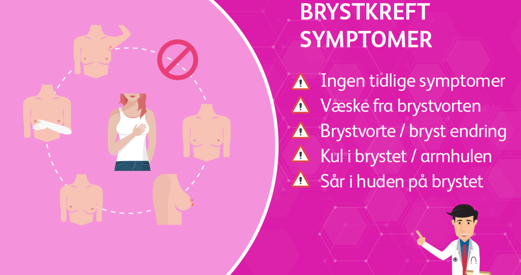 Brystkreft symptomer